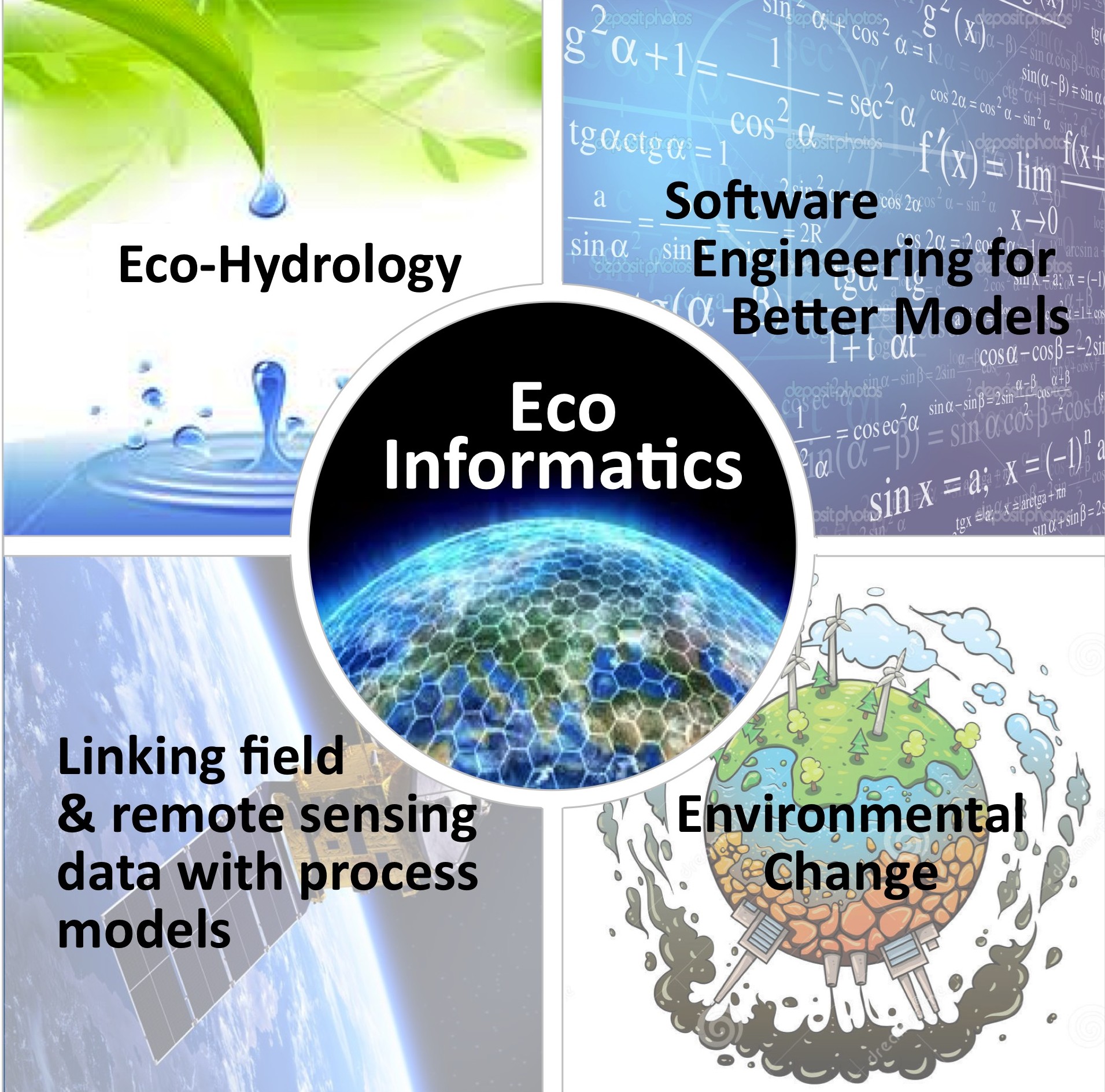 EcoInformatics